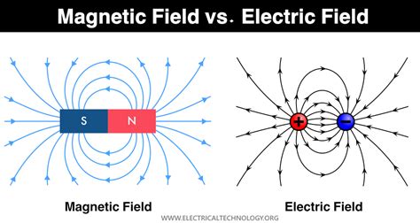 electrical box magnetic fields|electric fields from electrical wires.